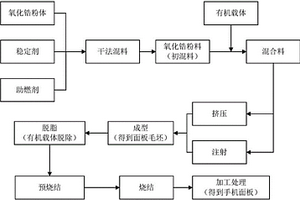 氧化鋯陶瓷手機(jī)面板及其制備方法