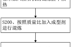 1Cr18Mn8Ni5N不銹鋼注射成型喂料及其制備方法