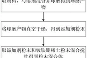 釹鐵硼稀土永磁材料的新型制備工藝及其應(yīng)用