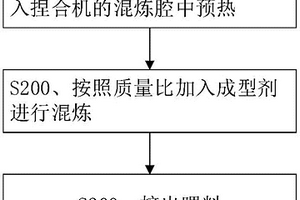 1．4435不銹鋼注射成型喂料及其制備方法