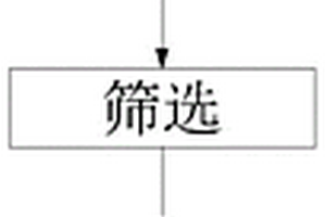 含鈦、鎳的鎢鋼飾品制作方法及工藝流程