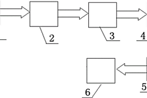 硬質(zhì)合金超薄圓刀片生產(chǎn)系統(tǒng)