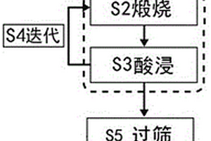 迭代水熱法提純石英砂的工藝及高純石英砂