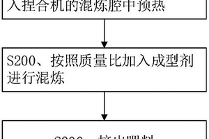 SUS201不銹鋼注射成型喂料及其制備方法