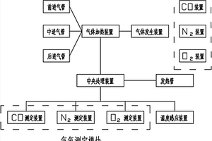 真空燒結(jié)用溫度和氣氛控制裝置