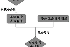 高熵合金耐磨復(fù)合材料、制備方法及應(yīng)用