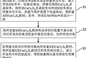 鉻基銅尖晶石硫族化物薄膜材料及其制備方法