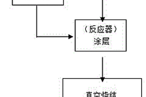 生產(chǎn)海綿鈦過程中反應(yīng)器的防氧化方法