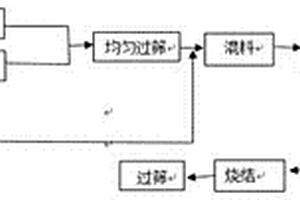 cBN復(fù)合磨料及其制造方法