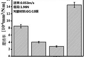 提高鋁基復合材料干摩擦磨損性能的方法