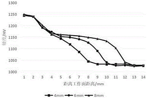 可調(diào)節(jié)硬質(zhì)合金梯度層的制備方法及其硬質(zhì)合金柱釘