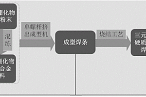 三元硼化物硬質(zhì)合金堆焊焊條的制備方法