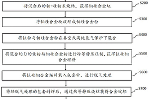 鈦硅鉬合金靶材及其制備方法