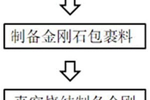 采用真空預(yù)燒結(jié)制備金剛石工具的方法及金剛石工具