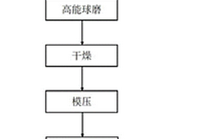 石墨烯改性硬質(zhì)合金及其制備方法