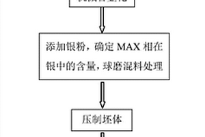 銀MAX相滑動電接觸材料的制備方法