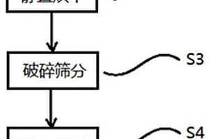 透明陶瓷的制備方法