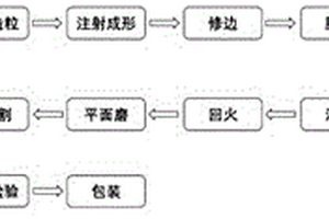 手機中板治具的制備方法