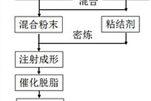 基于注射成形制備高溫合金蜂窩隔熱板的方法