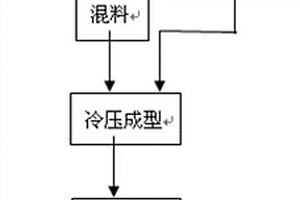 多孔鈦的制備方法