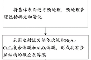 具有高紅外反射率的微疊層薄膜及其制備方法