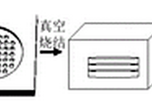 誘導(dǎo)近壁團(tuán)簇凝結(jié)的仿生捕水強(qiáng)化表面結(jié)構(gòu)及制備方法