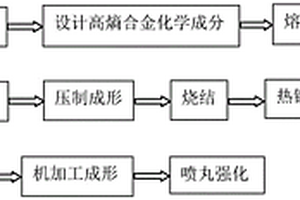 用于制造柔輪的高熵合金及柔輪的加工方法