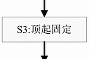 粉末冶金不銹鋼法蘭盤制造方法