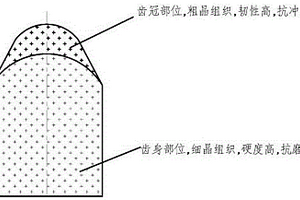 宏觀梯度硬質(zhì)合金錐形柱齒及其制備方法