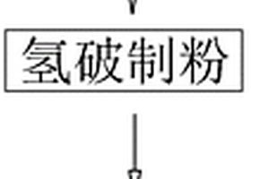 耐高溫釹鐵硼磁體及其制備方法