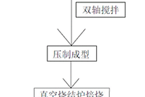 電解鋁預(yù)焙陽(yáng)極及其生產(chǎn)工藝