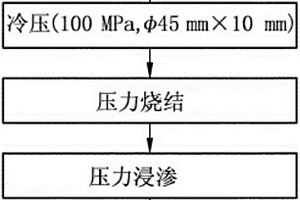 乏燃料貯運(yùn)用中子吸收材料的制備方法