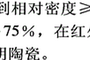 制備釔鋁石榴石納米粉及透明陶瓷的碳酸氫銨共沉淀法