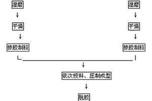 鉆探用金剛石復合片基體制備方法及復合片基體