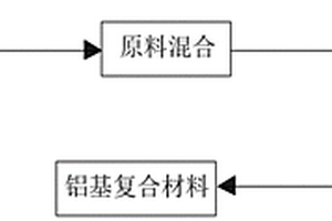 超細(xì)高強(qiáng)單壁碳納米管鋁基復(fù)合材料及其制備方法