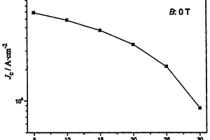 采用連續(xù)管線成型及填充技術(shù)制備MgB2單芯超導(dǎo)線材的方法