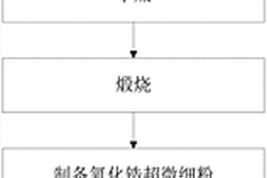 微珠陶瓷手術刀的制備方法