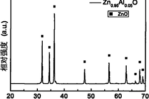 鋁摻雜的氧化鋅基熱電材料及其制備方法