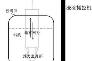 微小型發(fā)動(dòng)機(jī)推力室用料漿及其制備方法和應(yīng)用