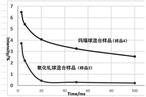 用于制備含釓化合物的耐磨高純稀土氧化釓陶瓷球及其制備和使用方法