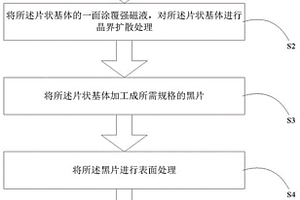 海爾貝克磁體組件及其制備方法