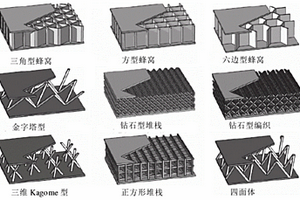 點(diǎn)陣陶瓷的制備方法