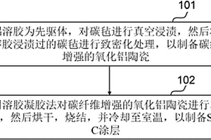 碳纖維增強(qiáng)氧化鋁陶瓷復(fù)合材料及其制備方法