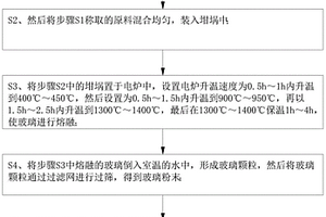 用于牙科手術(shù)填料的生物活性玻璃及其制備方法