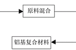 高強(qiáng)韌性單壁碳納米管鋁合金基復(fù)合材料及其制備方法