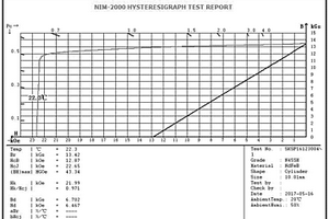 不含重稀土燒結(jié)釹鐵硼永磁體的制備方法