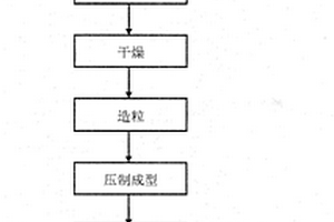 石墨烯改性的硬質(zhì)合金、其制備工藝及應(yīng)用