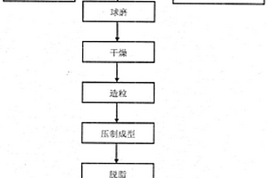 石墨烯改性硬質(zhì)合金的制備方法