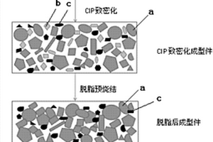 基于3D成型技術(shù)制備多孔SiC陶瓷的方法