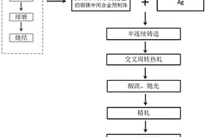 光電倍增極用高鎂含量的銀鎂合金帶材及其制備方法